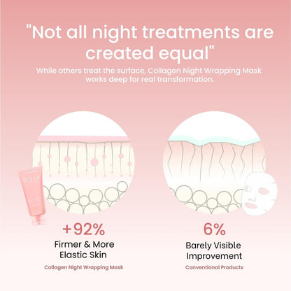 QUIA Collagen Wrapping Mask 75ml - Clinical +92% Firmer Appearance - Overnight Glass Skin Peel Off - Korean Skincare - All Skin Types Avelisse