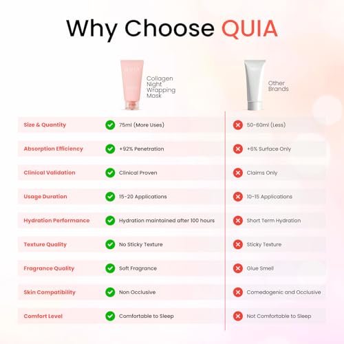 QUIA Collagen Wrapping Mask 75ml - Clinical +92% Firmer Appearance - Overnight Glass Skin Peel Off - Korean Skincare - All Skin Types Avelisse