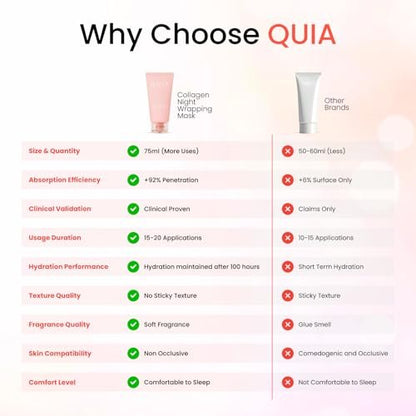 QUIA Collagen Wrapping Mask 75ml - Clinical +92% Firmer Appearance - Overnight Glass Skin Peel Off - Korean Skincare - All Skin Types Avelisse