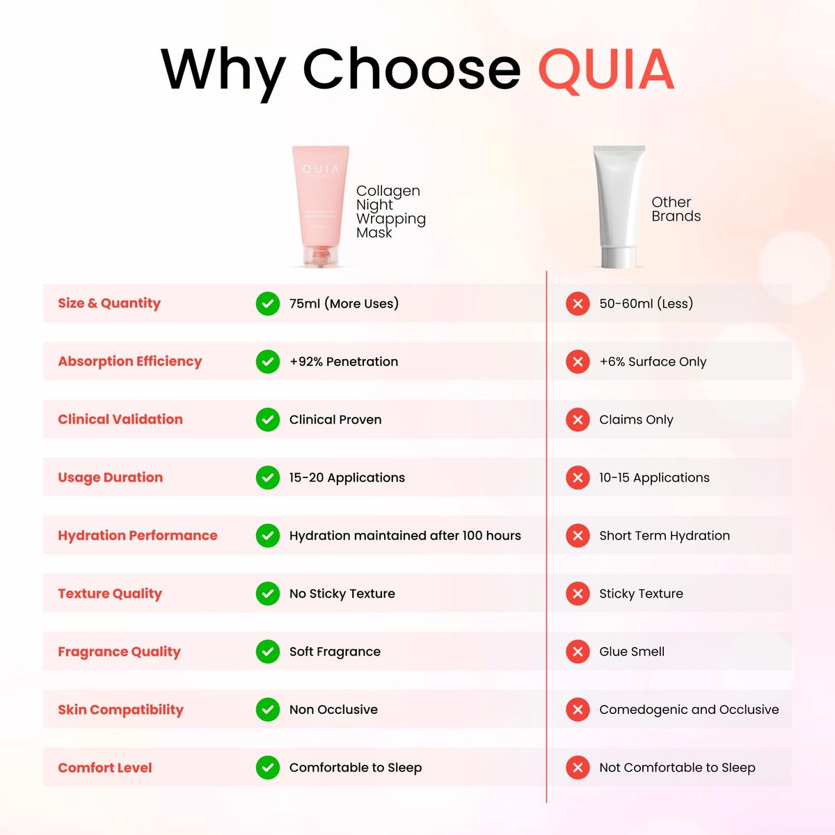 QUIA Collagen Wrapping Mask 75ml - Clinical +92% Firmer Appearance - Overnight Glass Skin Peel Off - Korean Skincare - All Skin Types Avelisse