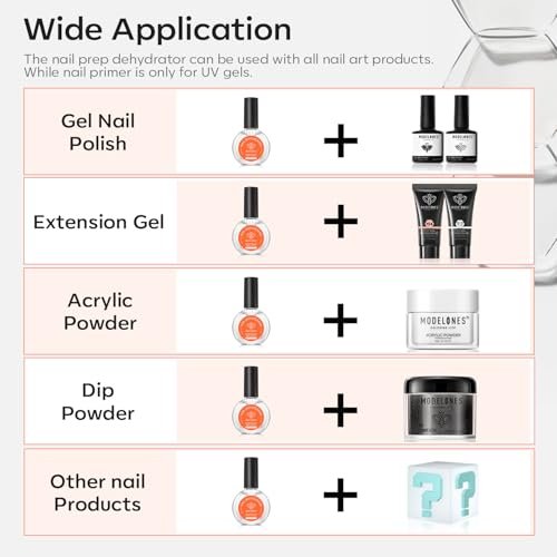 Modelones Nail Dehydrator 30ml – Acid-Free Nail Prep for Gel Polish, Acrylic Nails & Press-Ons - görsel 12