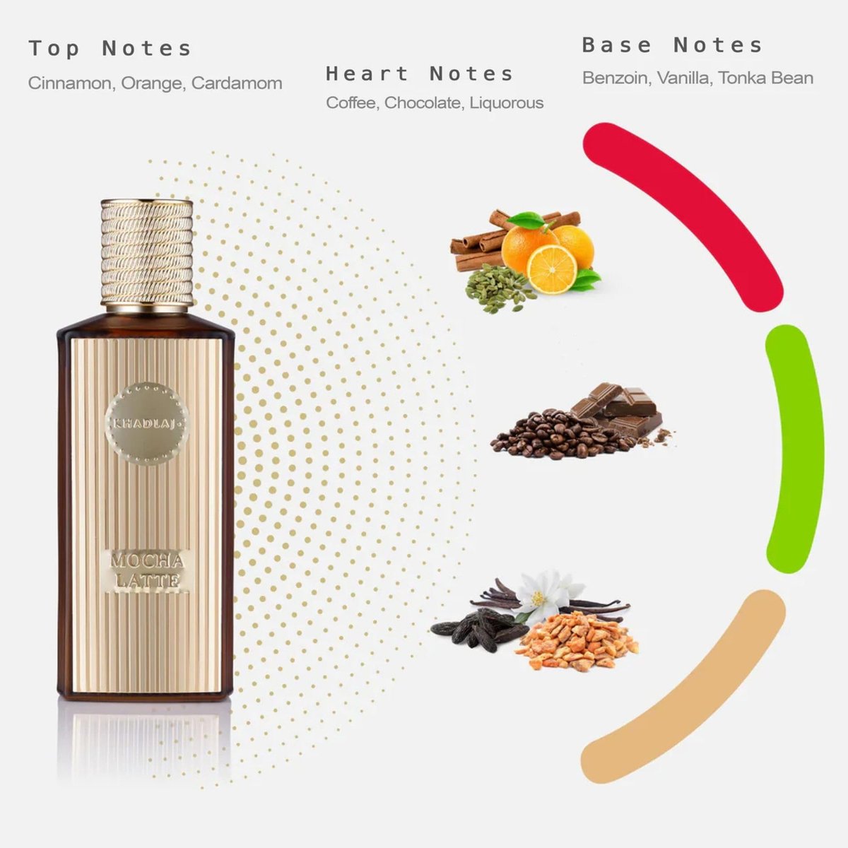 Khadlaj Mocha Latte Extrait de Parfum – Gourmand Spicy Sweet Warm Unisex Fragrance, 3.4 oz / 100 ml - görsel 3