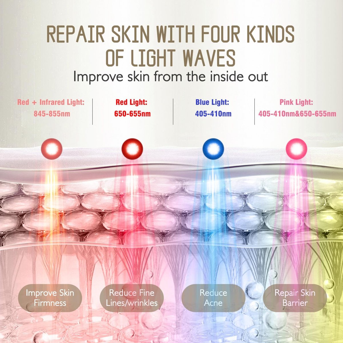 F FIWENE Pro-Grade FSA LED Light Therapy Facial Mask - Red & Blue Light Anti Aging for Face, Salon Treatment for Acne, Wrinkles & Redness at Home, Ideal Skincare Device for Birthday, Mom Gift Avelisse