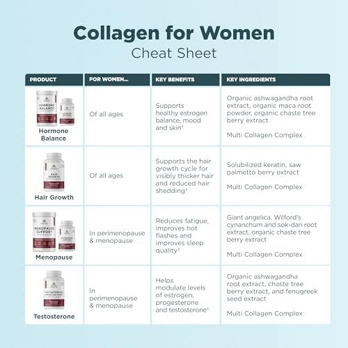 Ancient Nutrition Hair Growth + Collagen Supplement – Hydrolyzed Collagen Peptides with Clinically Studied Superfoods for Thicker, Fuller Hair & Radiant Skin, 60 Count Avelisse