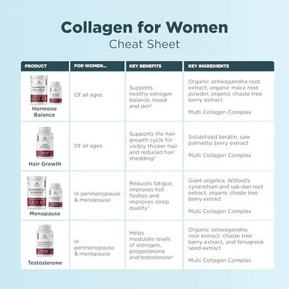 Ancient Nutrition Hair Growth + Collagen Supplement – Hydrolyzed Collagen Peptides with Clinically Studied Superfoods for Thicker, Fuller Hair & Radiant Skin, 60 Count Avelisse