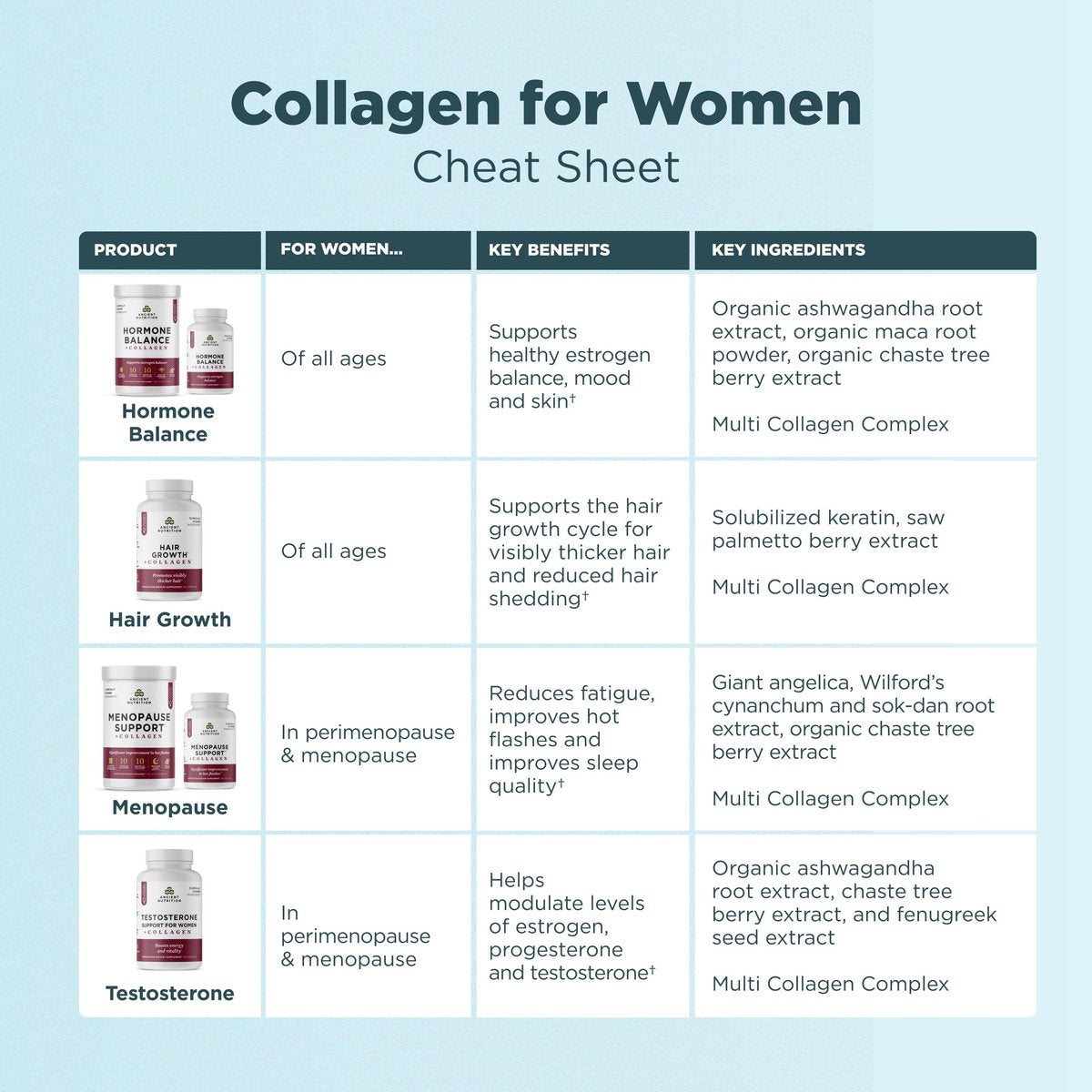 Ancient Nutrition Hair Growth + Collagen Supplement – Hydrolyzed Collagen Peptides with Clinically Studied Superfoods for Thicker, Fuller Hair & Radiant Skin, 60 Count Avelisse