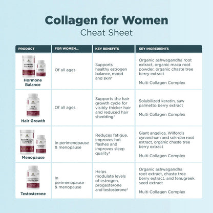 Ancient Nutrition Hair Growth + Collagen Supplement – Hydrolyzed Collagen Peptides with Clinically Studied Superfoods for Thicker, Fuller Hair & Radiant Skin, 60 Count Avelisse