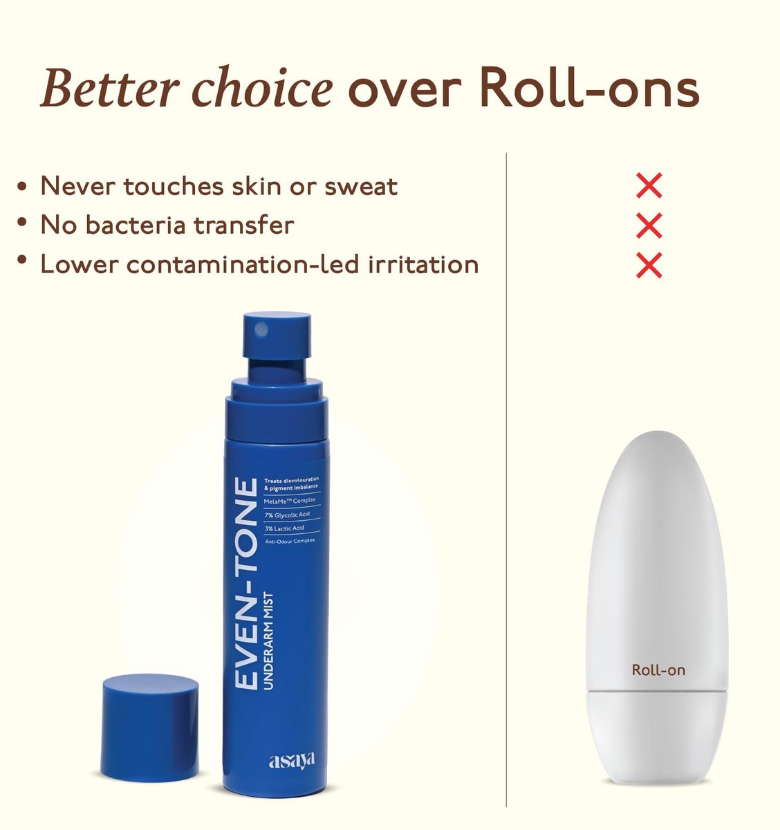 Asaya Even Tone Mist for Dark Underarms – 7% Glycolic Acid, 3% Lactic Acid & MelaMe™ – Spray for Underarm Pigmentation Removal, Fades Dark Patches & Controls Odour – 3.38 Fl Oz - görsel 11