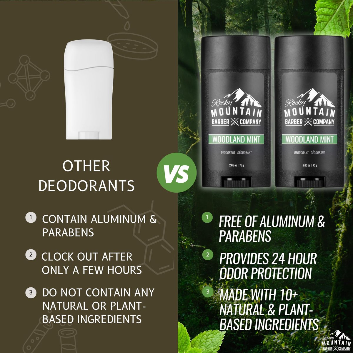 Natural Deodorant for Men – 2 Pack – Aluminum Free – Made in USA with Plant-Based Ingredients & Peppermint Essential Oil – Woodland Mint Scent – 2.65 oz Each by Rocky Mountain Barber Company Avelisse