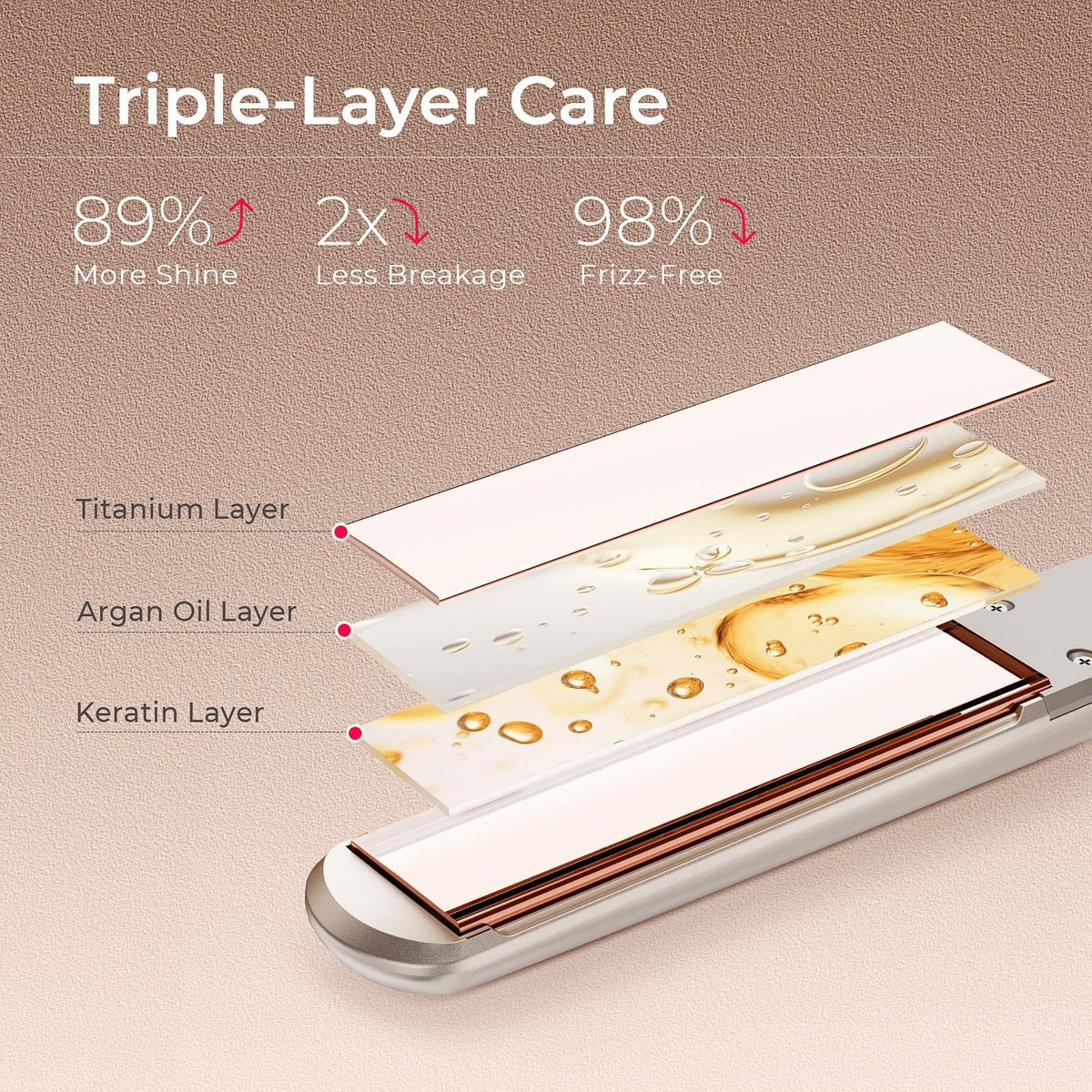 TYMO Titanium Flat Iron Hair Straightener - 1 Inch Professional Travel Straightener with 10s Heat Up, 32 Temperature Settings, Dual Voltage & LED Display Avelisse