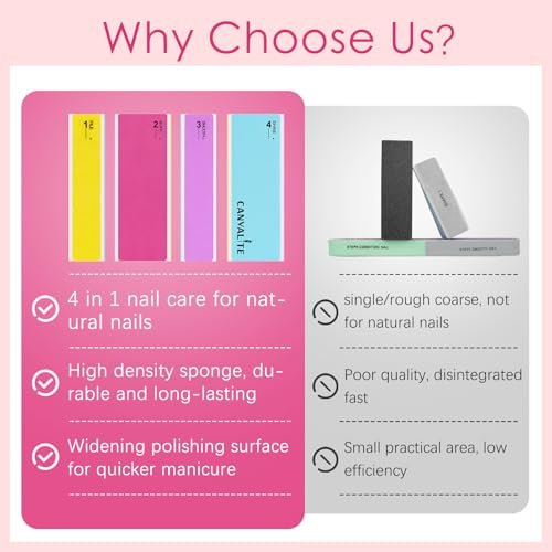 CANVALITE Nail Files and Buffers Set - 14pcs Manicure Kit for Natural Nail Care, Shapes, Smooths, and Shines with 100/180 Grit Emery Boards and Polishing Buffing Block - görsel 8