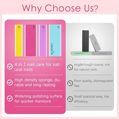CANVALITE Nail Files and Buffers Set - 14pcs Manicure Kit for Natural Nail Care, Shapes, Smooths, and Shines with 100/180 Grit Emery Boards and Polishing Buffing Block