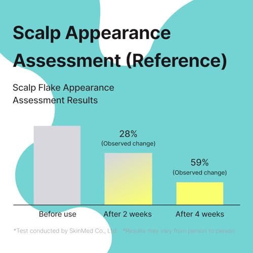 CHUNGMIJUNG Itchy Scalp Shampoo for Sensitive Scalp – Gentle Sulfate Free Seaweed (Kelp) Shampoo with Laminaria Japonica & Mung Bean, Hydrating Korean Hair Care for Dry Hair, 16.9 fl oz / 500ml Avelisse