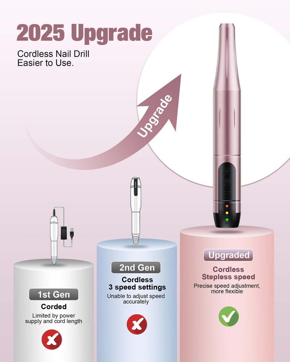 Ruaeoda Cordless Nail Drill: Professional Electric File for Acrylic, Gel, Dip Powder Nails – Portable Manicure & Pedicure Kit - görsel 9