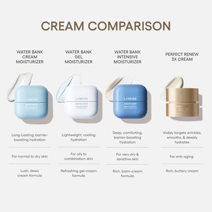 LANEIGE Perfect Renew 3X Cream – Anti-Aging Moisturizer with Peptides & Encapsulated Retinol to Visibly Firm Skin & Smooth Texture Avelisse