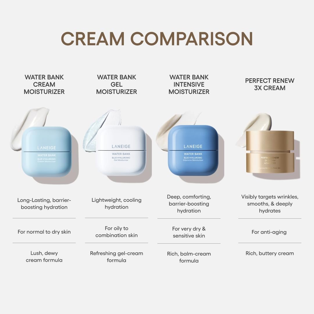 LANEIGE Perfect Renew 3X Cream – Anti-Aging Moisturizer with Peptides & Encapsulated Retinol to Visibly Firm Skin & Smooth Texture Avelisse