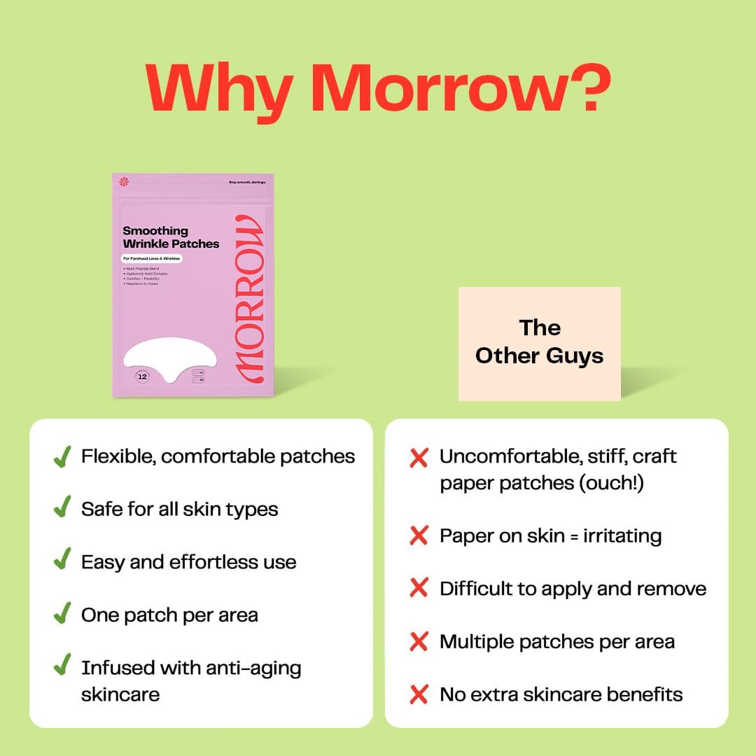Morrow One Peptide-Infused Smoothing Forehead Wrinkle Patches - Overnight Anti-Aging Stickers for Fine Lines & Wrinkles, Bonus Smile Line (36 Count) Avelisse