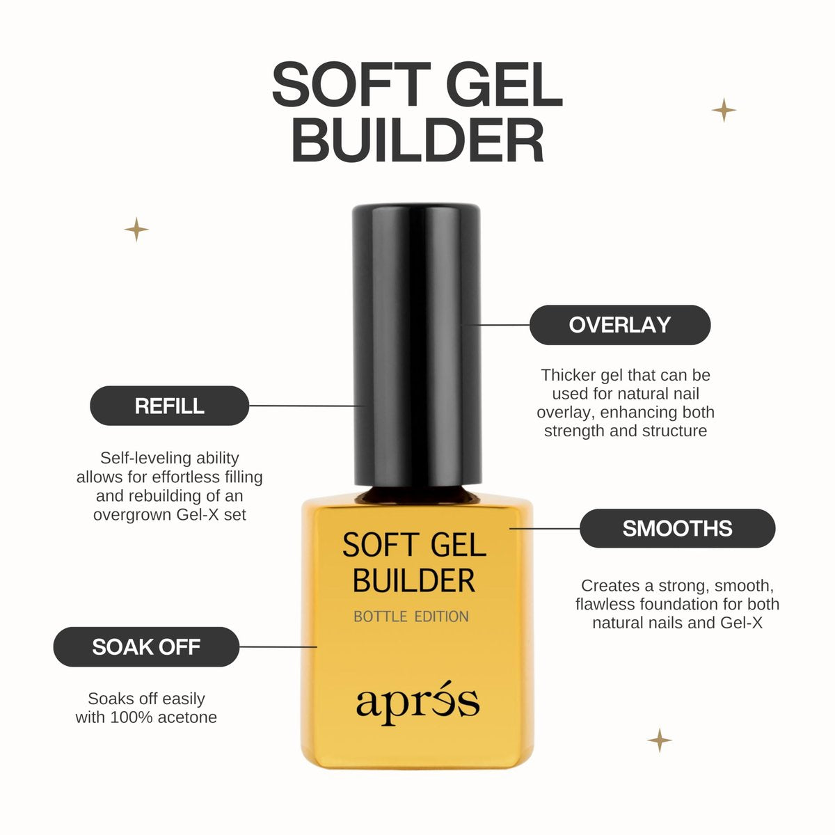 Aprés Soft Gel Builder in a Bottle – Self-Leveling Soak-Off Gel-X Nail Extension Thickening Strengthener (0.5 Fl Oz, Clear) Avelisse