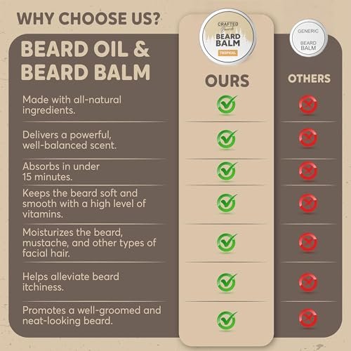 Crafted Beards Beard Balm – Tropical Scent – Light Hold – 2 oz Tin – Beard Wax & Conditioner - görsel 4