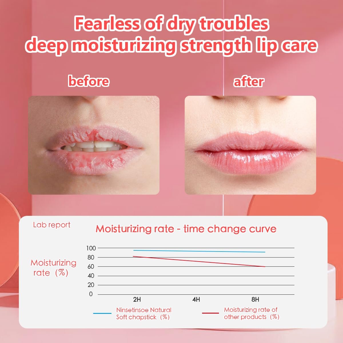 Fruit Flavor Lip Balm 6-Pack – Natural All-Day Moisturizer with Vitamin E & Coconut Oil for Chapped Lips - görsel 11