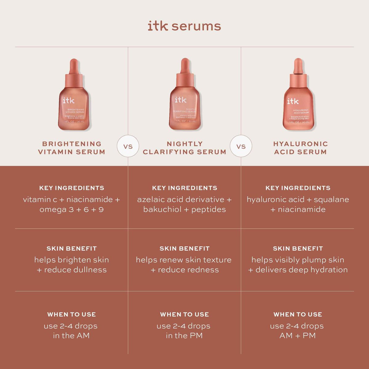 ITK Skincare Gentle Hydrating Nightly Retinol Facial Serum for All Skin Types, 1 oz - görsel 13