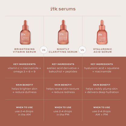 ITK Skincare Gentle Hydrating Nightly Retinol Facial Serum for All Skin Types, 1 oz