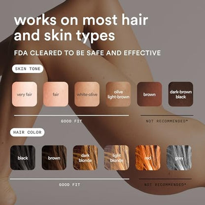 Nood Flasher Pro IPL Laser Hair Removal Device + Slow-Grow Serum for Women & Men – Gloss White Avelisse