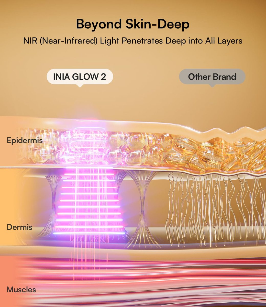 Red Light Therapy Mask for Face & Neck – 4 Light Modes with 850nm NIR, Red, Yellow & Blue LED Light Therapy, 2600mAh Rechargeable LED Face Mask for Anti-Aging, Skin Firming & Radiant Glow at Home Avelisse