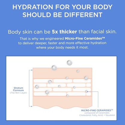 AESTURA ATOBARRIER365 Korean Body Lotion with Ceramides & Glycerin – Lightweight Hydrating Moisturizer for Dry, Sensitive & Eczema-Prone Skin – Fragrance-Free, 400 mL Avelisse