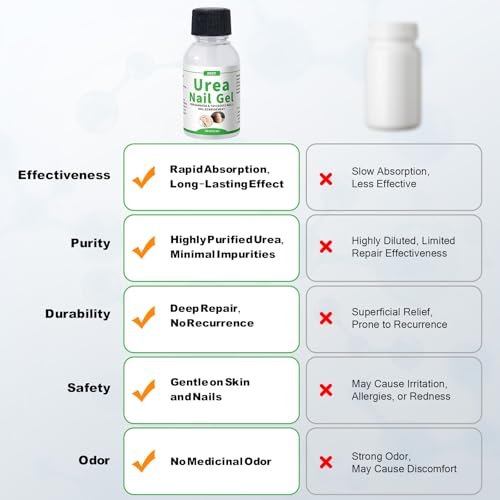 ZOXY Urea Nail Gel 40% – Softens Thick Nails & Calluses, Restores Discolored & Damaged Nails, Fast-Absorbing Nail Treatment, 1 Fl Oz Avelisse