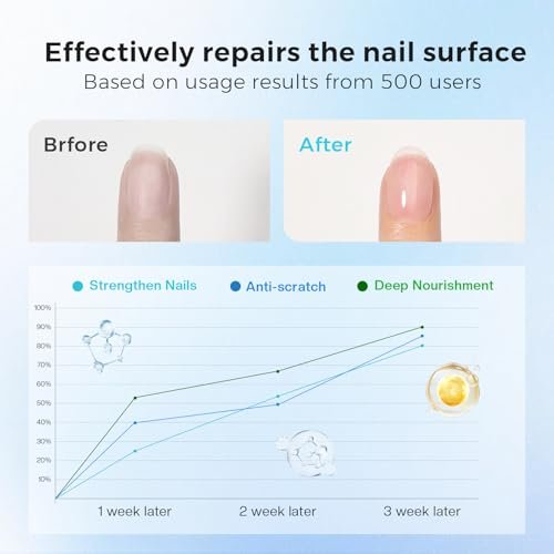 Morovan 3-in-1 Base Coat Nail Strengthener – Clear Quick Dry Nail Hardener & Growth Top Coat for Damaged Nails, Long Lasting Shine, No Chip, 0.5 Fl Oz - görsel 8