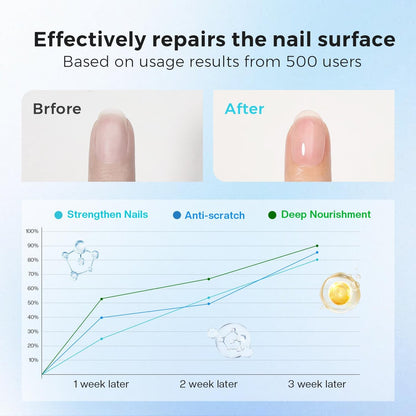 Morovan 3-in-1 Base Coat Nail Strengthener – Clear Quick Dry Nail Hardener & Growth Top Coat for Damaged Nails, Long Lasting Shine, No Chip, 0.5 Fl Oz