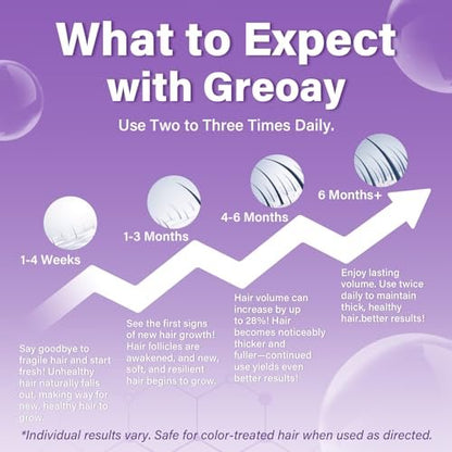 Greoay 5% Minoxidil Foam for Women - Hair Regrowth Treatment, 6.35 oz Avelisse