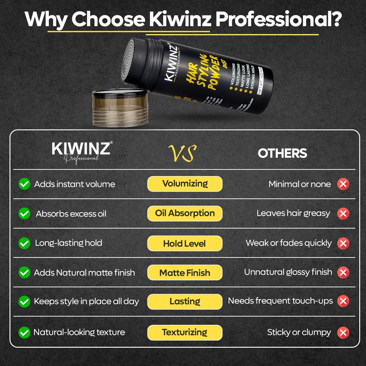 Kiwinz Professional Hair Styling Powder for Men – Natural Look Texture Powder, Matte Finish, Long-Lasting Volume & Hold – Non-Sticky, Great Smell – 30g - görsel 15