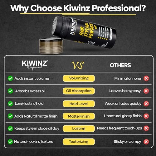 Kiwinz Professional Hair Styling Powder for Men – Natural Look Texture Powder, Matte Finish, Long-Lasting Volume & Hold – Non-Sticky, Great Smell – 30g - görsel 16