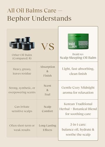 Bephor Braid Rev Scalp Sleeping Oil Balm – Korean Scalp Treatment for Dry Scalp, Balm-to-Oil Formula with Coconut & Shea Butter, Reduces Excess Sebum & Strengthens Hair Roots, 2.65 oz Avelisse