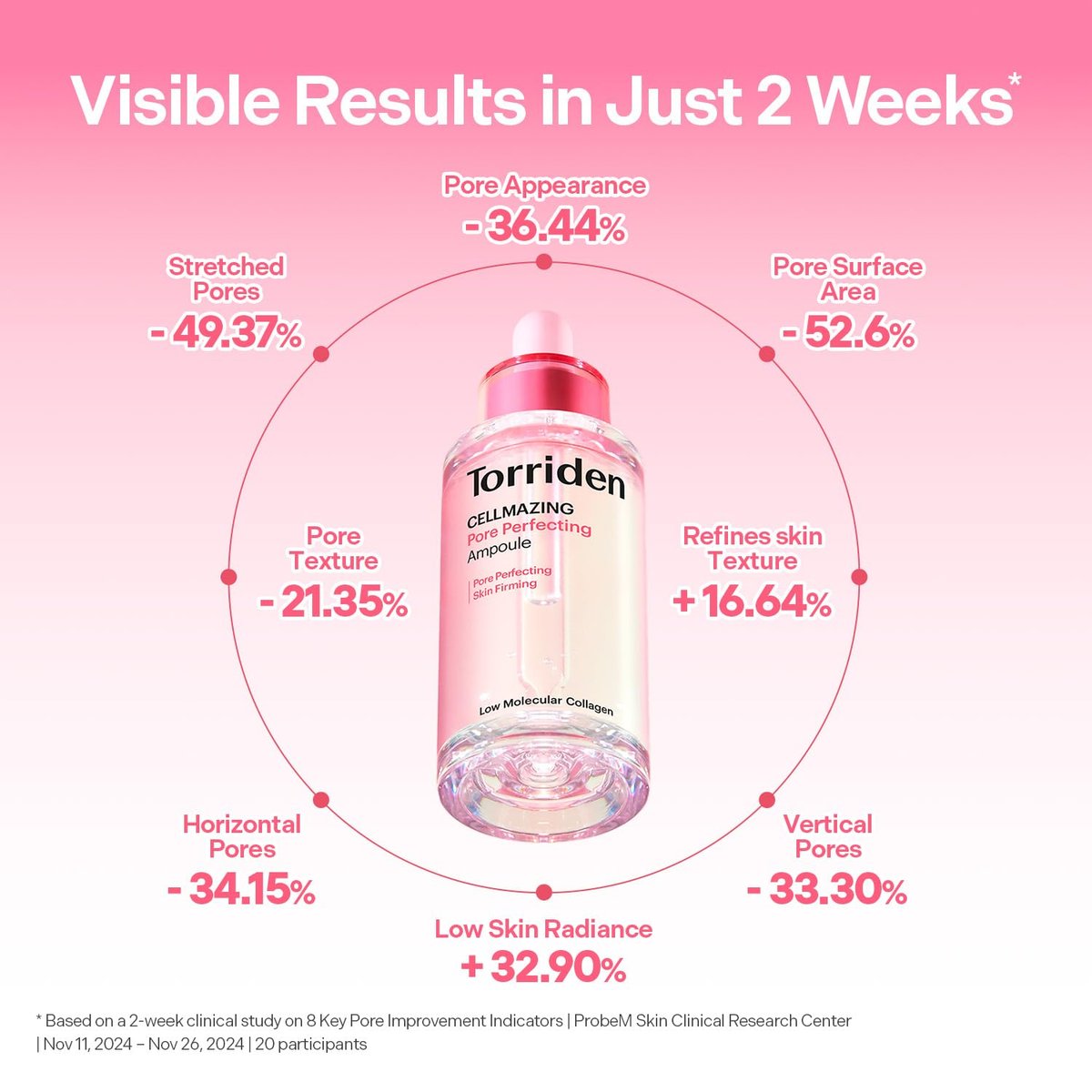 Torriden CELLMAZING Pore Perfecting Ampoule 30ml - 5D Collagen & Peptide Serum for Skin Elasticity | Korean Facial Serum Avelisse