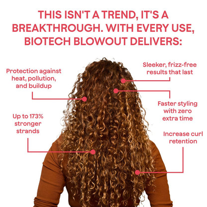 Biotech Blowout Leave-In Restorative Hair Mask - Style & Heat Protectant 450°F, Frizz Control, 8-Hour Style, for Damaged Hair - Goddess Maintenance Avelisse