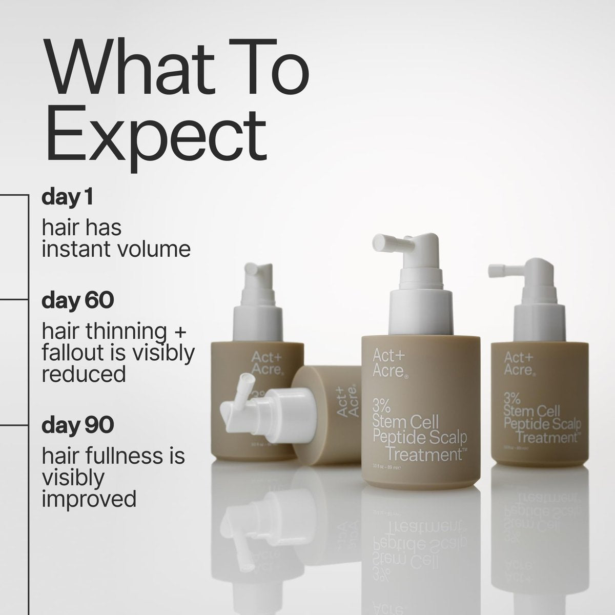 Act+ Acre Cold Processed 3% Stem Cell Peptide Treatment - Boosts Hair Density - Grape Stem Cells, Peptides + Caffeine - Vegan, Fragrance-Free - 3 Fl Oz Avelisse