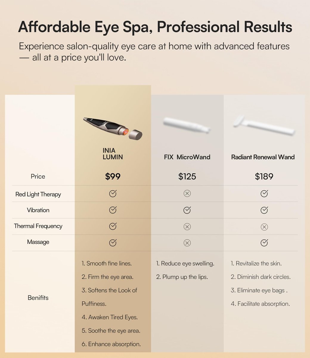 INIA 4-in-1 Eye Massager Tool – Under Eye Red Light Therapy, Heat & Vibration for Dark Circles, Puffiness & Skin Firming Avelisse