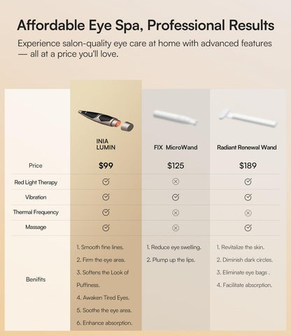 INIA 4-in-1 Eye Massager Tool – Under Eye Red Light Therapy, Heat & Vibration for Dark Circles, Puffiness & Skin Firming Avelisse