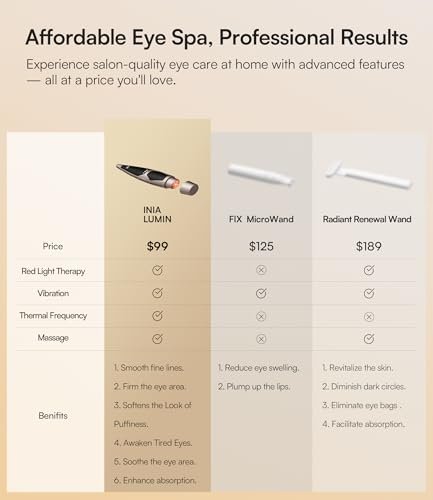 INIA 4-in-1 Eye Massager Tool – Under Eye Red Light Therapy, Heat & Vibration for Dark Circles, Puffiness & Skin Firming Avelisse
