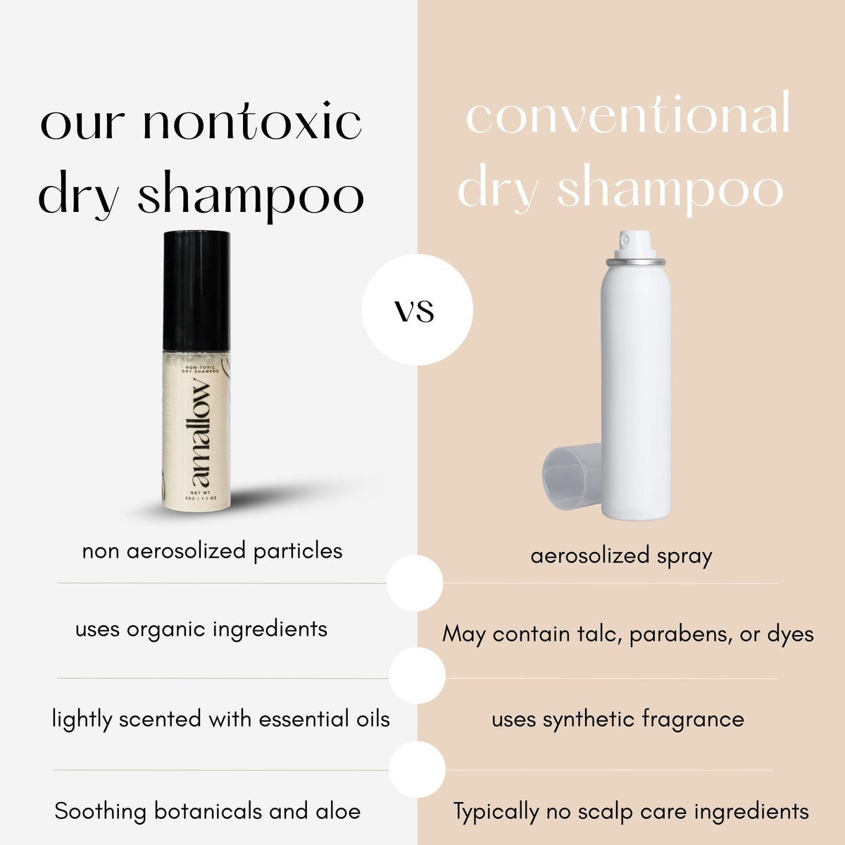 Amallow Non Toxic Dry Shampoo Powder - Organic Ingredients, No Talc, No Aerosol - For Men & Women - Travel Size Avelisse