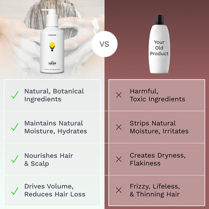 Highland The Wash - Hair & Scalp Shampoo Alternative with Botanicals for Damaged Strands, Restoration & Healthier Hair Growth - Hydrating & Nourishing Cleanser - Wild Mint Sandalwood Scent - 10.1 oz Avelisse