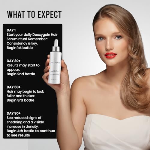 Deoxygain Topical Hair Treatment with 2DDR – Advanced Hair Growth Formula to Stimulate Follicles, Block DHT & Support Regrowth – 2 oz Avelisse