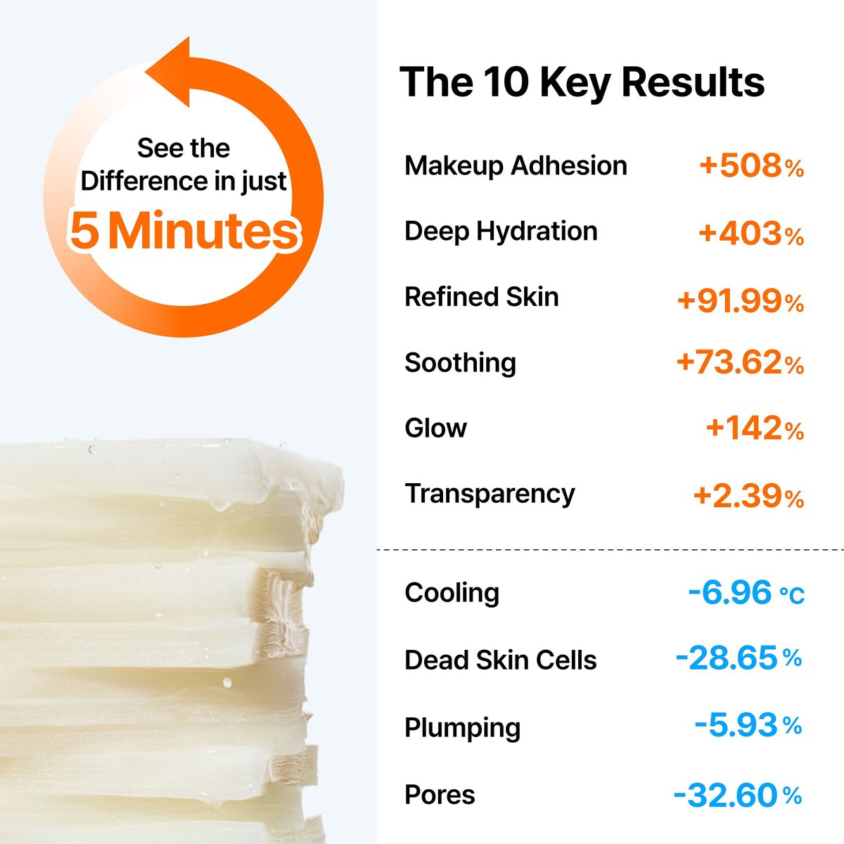 DearKlairs Freshly Juiced Vitamin C Toner Pads - Hydrating & Exfoliating Korean Skincare for Sensitive Skin, 80 Pads Avelisse