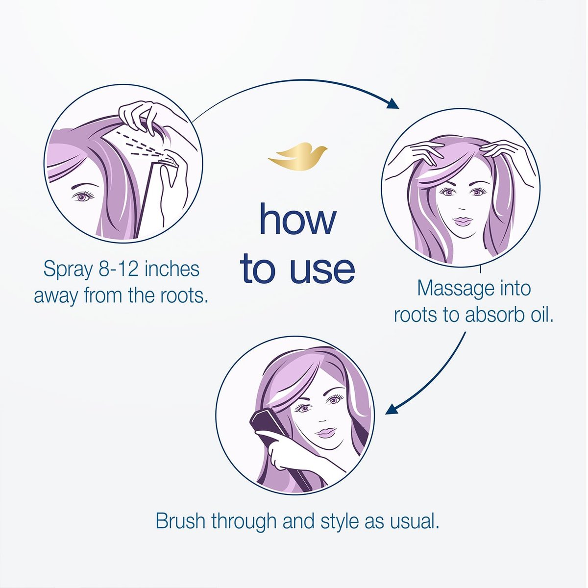 Dove Volume & Fullness Shampoo and Conditioner Set with Advanced Dry Shampoo – 3 Piece Hair Care Kit for Thin, Flat, Dry, Damaged Hair Avelisse