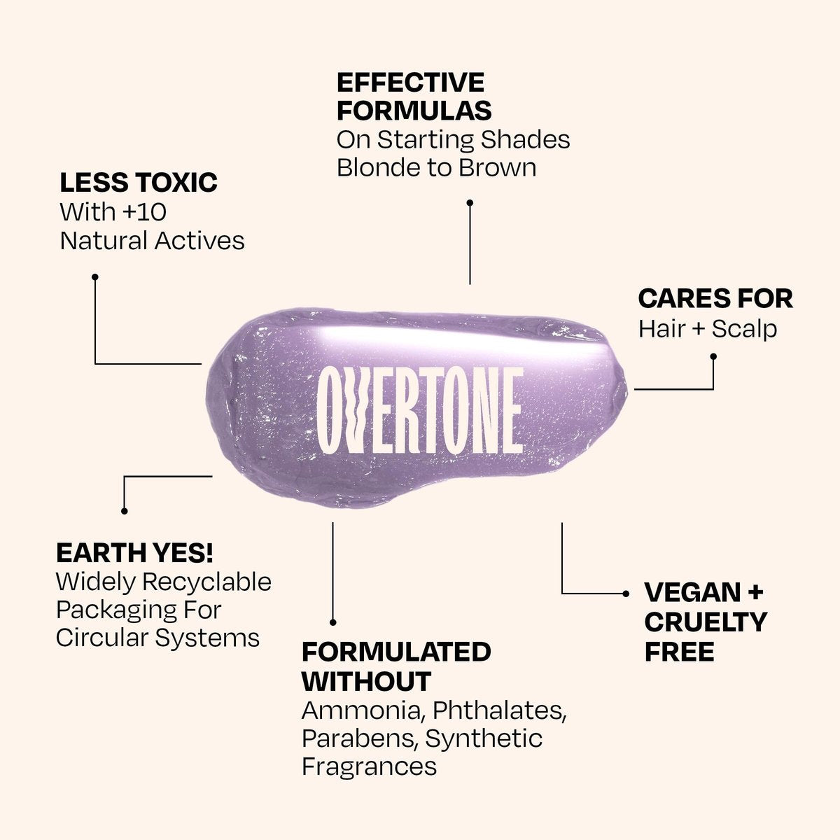 oVertone Daily Color Depositing Conditioner – Serene Silver (4.5 oz) | Temporary Color Refresh & Fade Prevention with Shea Butter & Coconut Oil | Vegan & Cruelty-Free Avelisse