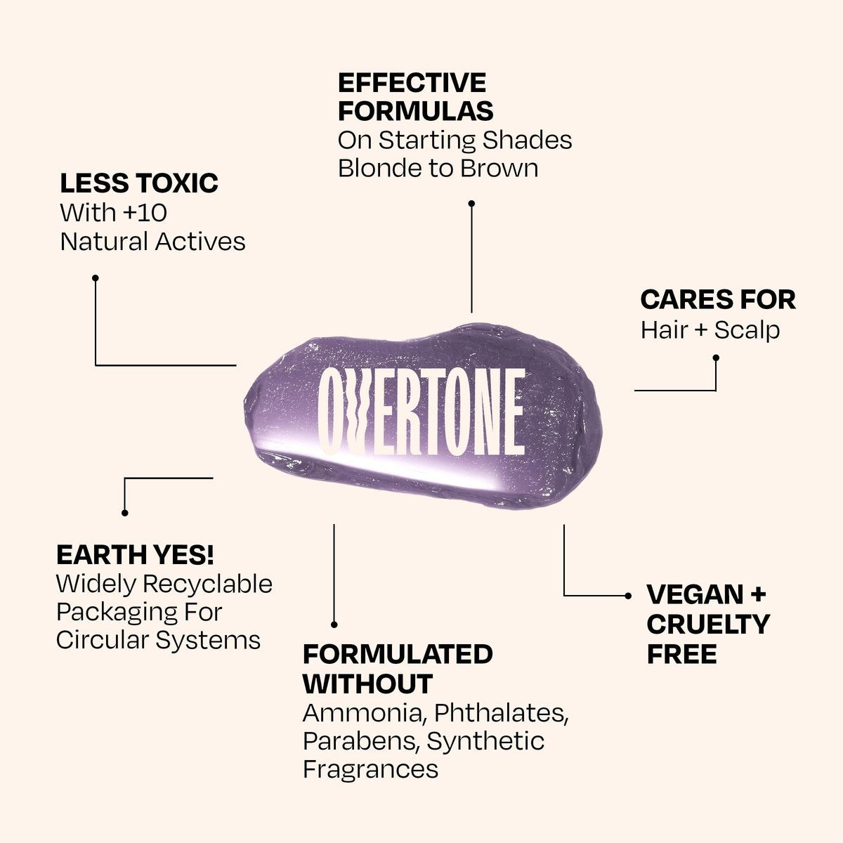 oVertone Daily Color Depositing Conditioner - Stormy Sterling, 4.5oz - Temporary Silver Pigment, Hydrating, Vegan & Cruelty-Free for All Hair Types Avelisse