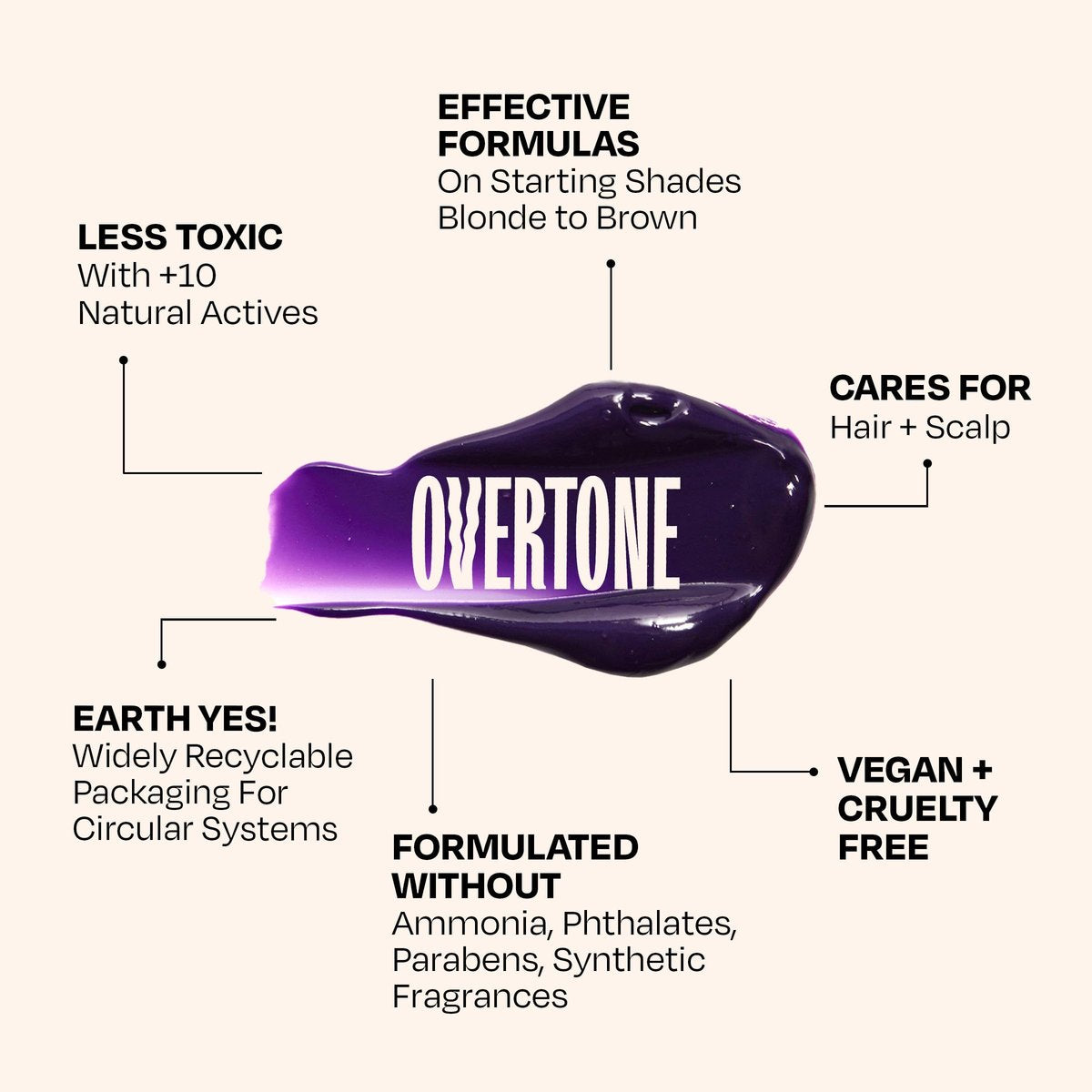 oVertone Daily Color Depositing Conditioner - Vivid Violet, 4.5 oz - Vegan & Cruelty-Free Temporary Hair Color with Shea, Coconut & Avocado Oils for All Hair Types Avelisse